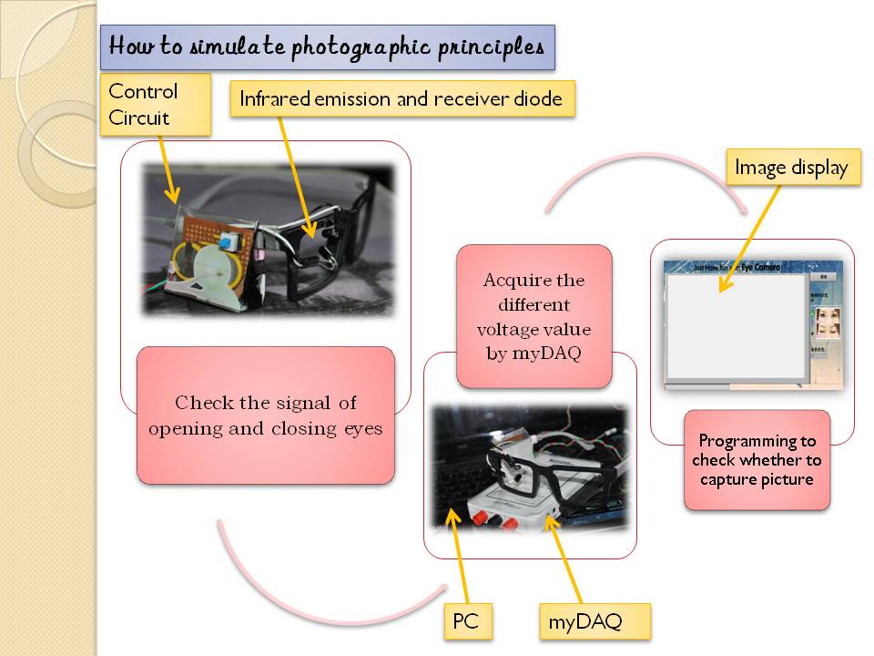 3.How to simulate photographic principles.JPG